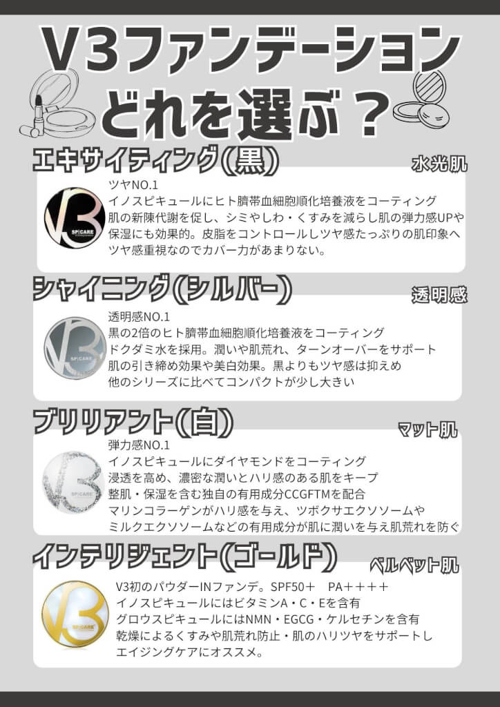 最新情報 V3ファンデーション☆4種類紹介 ｜大阪・奈良・兵庫・京都に